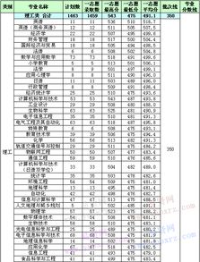 湖北师范大学体育专业录取分数线