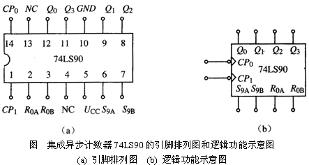 小学生要的计数器是什么东西?