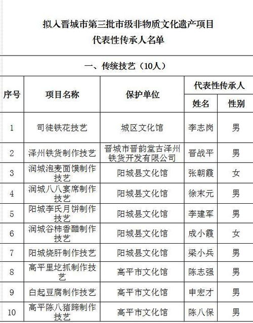 晋城在线的网站近况