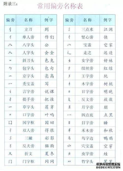 尽的部首查字法，尽的部首和组词