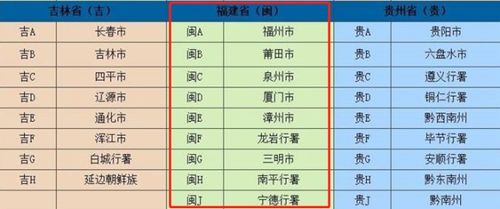 福建各地的区号