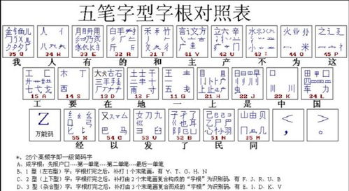 察五笔怎么打字笔，访字五笔怎么打