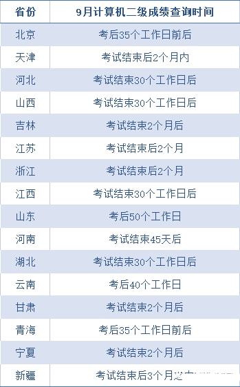 计算机二级每年考几次广东，计算机二级考题库及答案