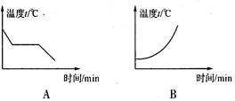 融化和溶化的意思，熔化的意思和拼音