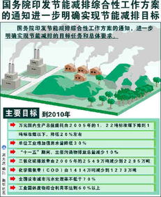 节能减排管理组织机构图及职责
