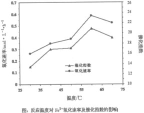硫酸铁化学式怎么写