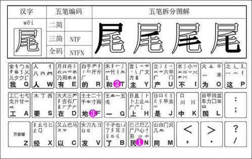 察用五笔怎么打