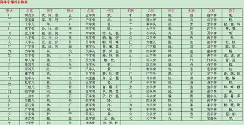 王羲之顺字写法