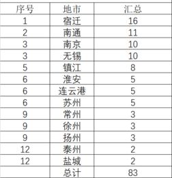 江苏省高中排名50强，江苏省高中排名前五十