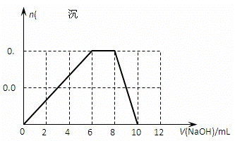 结晶水合物都有哪些?