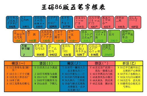 县五笔怎么打