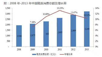 复合增长率公式