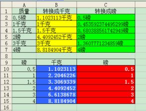 一公斤等于多少磅