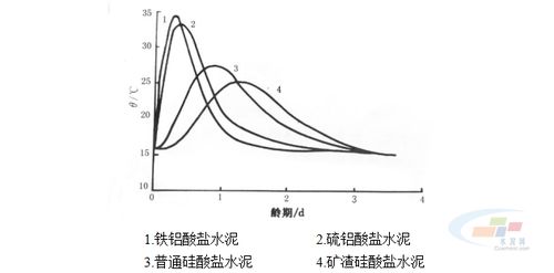 水化是什么 为什么是化学变化