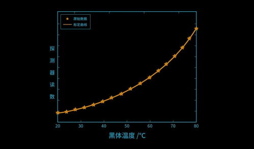 定标英文，定标委员会成员组成