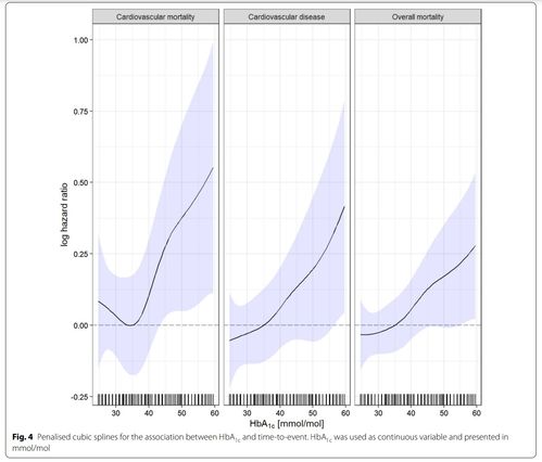 mmol/l如何换算mol/l?