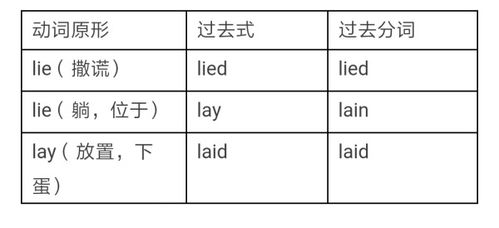 躺的过去式过去分词和现在分词，lay作为躺的过去式