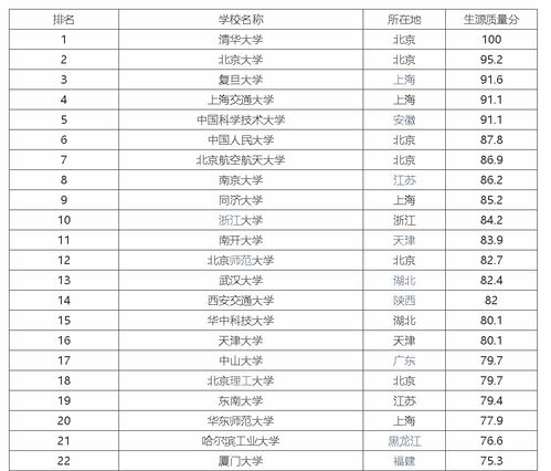 全国所有985大学排名名单