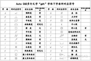 直径符号是什么字母?