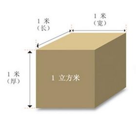 一毫升等于多少立方米公式，一毫升等于多少立方米科学计数法