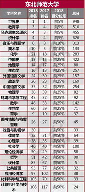延边大学全国排名是多少名，延边大学 全国排名