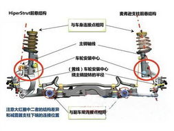 struts，struts框架