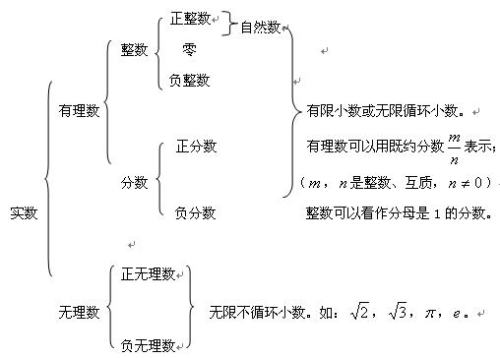 什么是自然数啊?