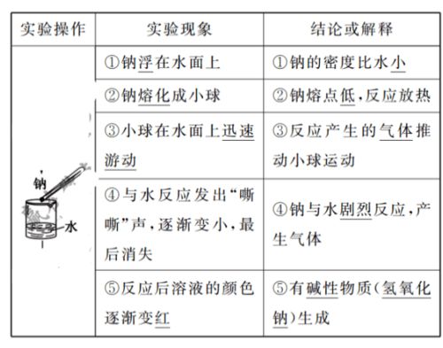 碱和盐反应的化学方程式有哪些，碱和盐反应的化学方程式生成气体