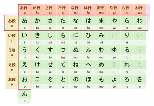 日语的五十音是什么?