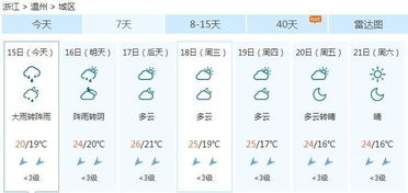 温州一周天气预报10天，温州一周天气预报15天