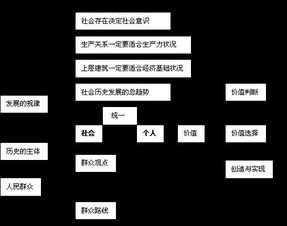 历史唯物史观的社会形态范畴，历史唯物史观包括哪些内容