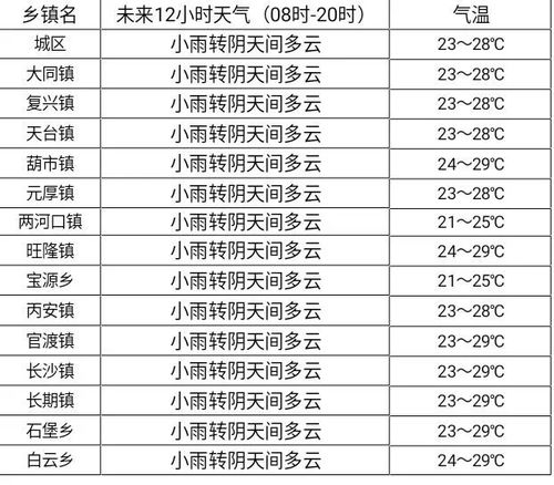 贵州赤水天气预报15天查询，贵州赤水天气预报30天