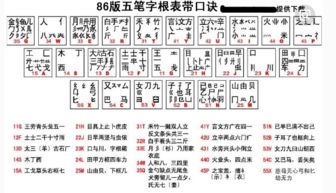 永字的五笔怎么打