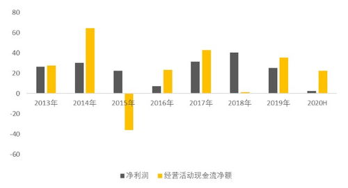 亿后面的单位有哪些?
