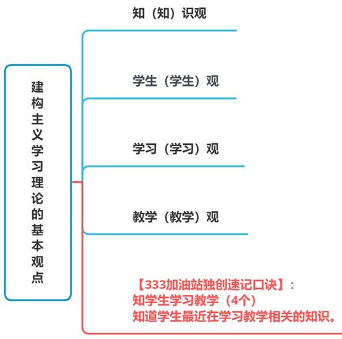 什么是建构主义理论