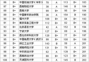 英美联办项目的2012年世界大学排名前100名