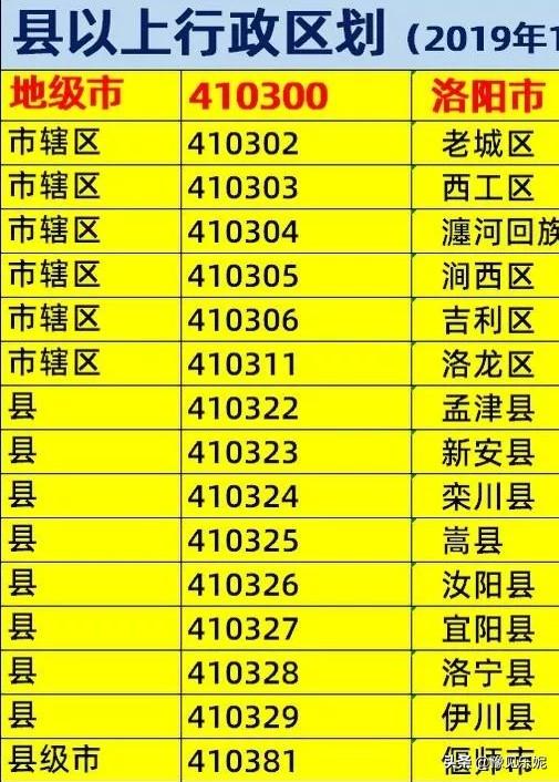洛阳邮政编码是多少471002，洛阳市邮编471100