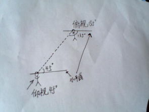 俯视是什么意思