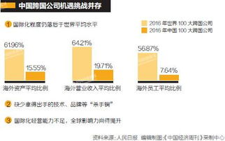 跨国公司越来越多地出现在西方世界，跨国公司其实力在减弱