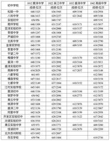 吴江南麻中学历年中考成绩