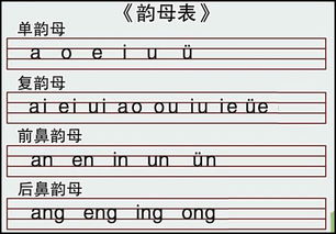拼音字母中的复韵母有哪些?