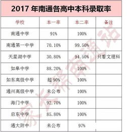南通中学排名300名可以上哪个大学，南通中专学校排名