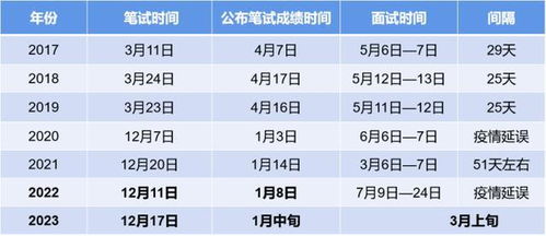 2022年江苏公务员考试面试时间