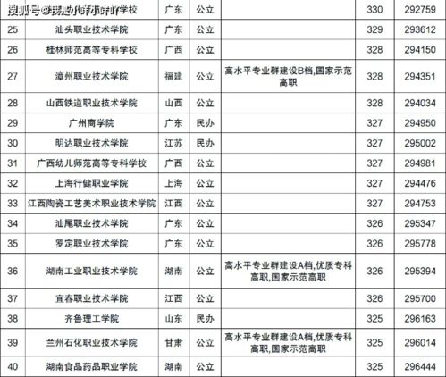 今年高考分数200分能上什么大学，中专高考200分能上什么大学