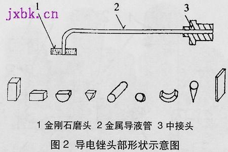 模具的拼音怎么读，模板的拼音