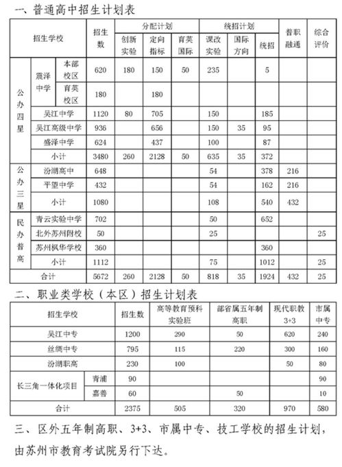 吴江中考分数线什么时候公布，2023江苏吴江中考分数线