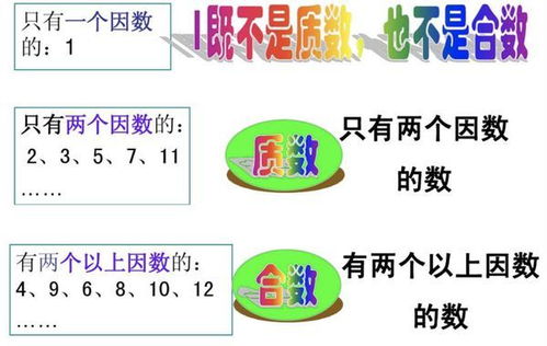 请问:1到100的合数有几个?