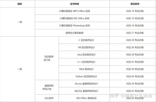 全国计算机二级考试一年几次
