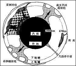 岩石圈是什么