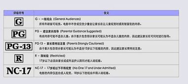 完美世界的rating是什么意思